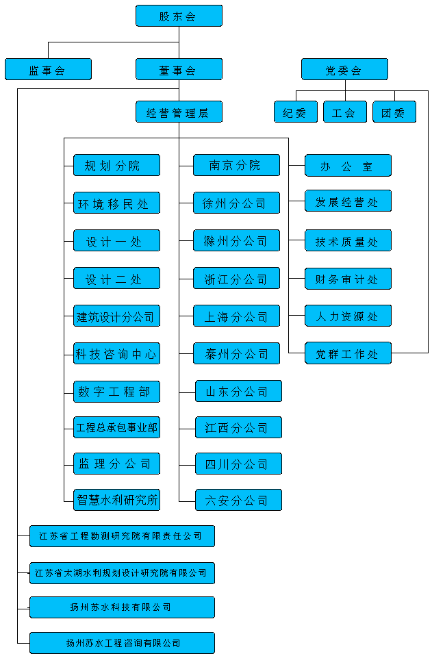 組織架構.png