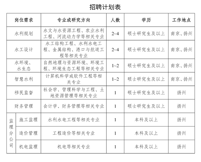 江蘇省水利勘測設(shè)計(jì)研究院有限公司2026屆校園招聘公告 (1).png